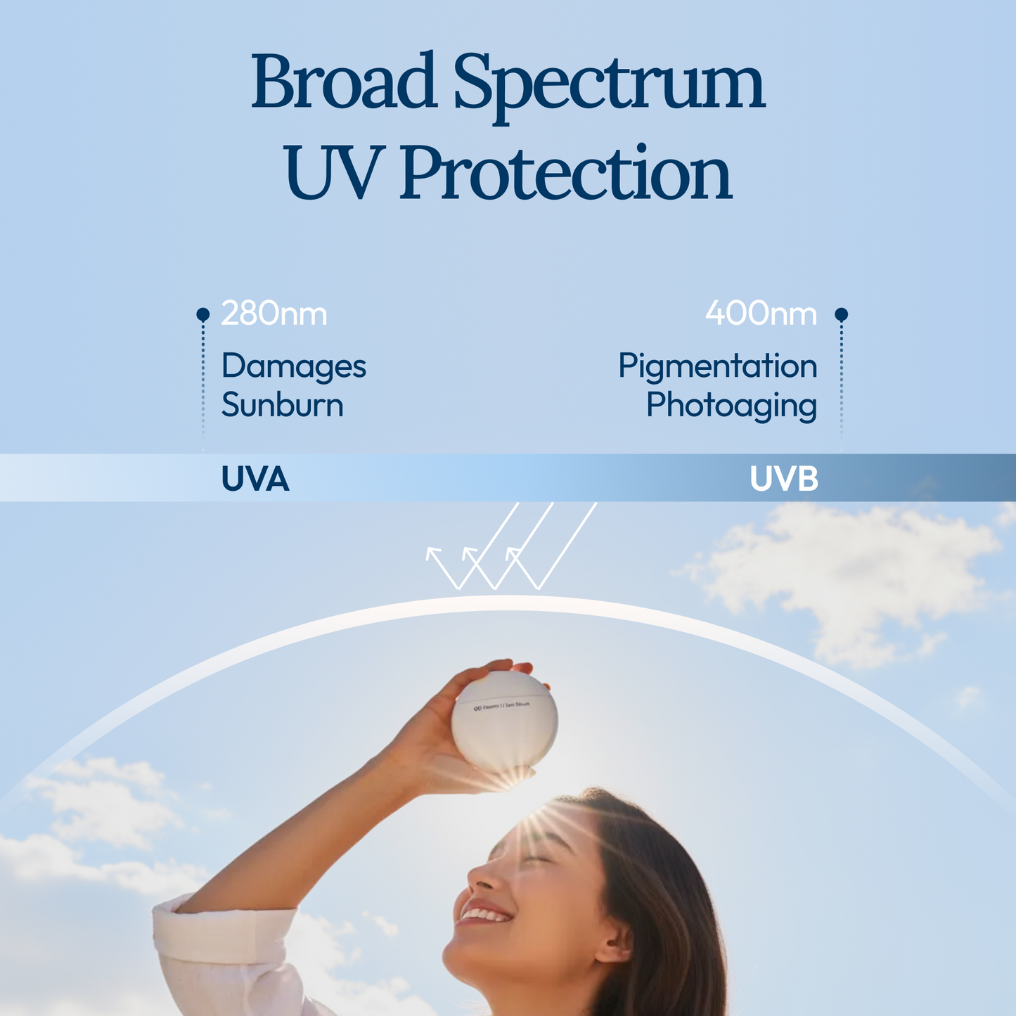 CU: Vitamin U Sun Serum SPF 50+ PA++++